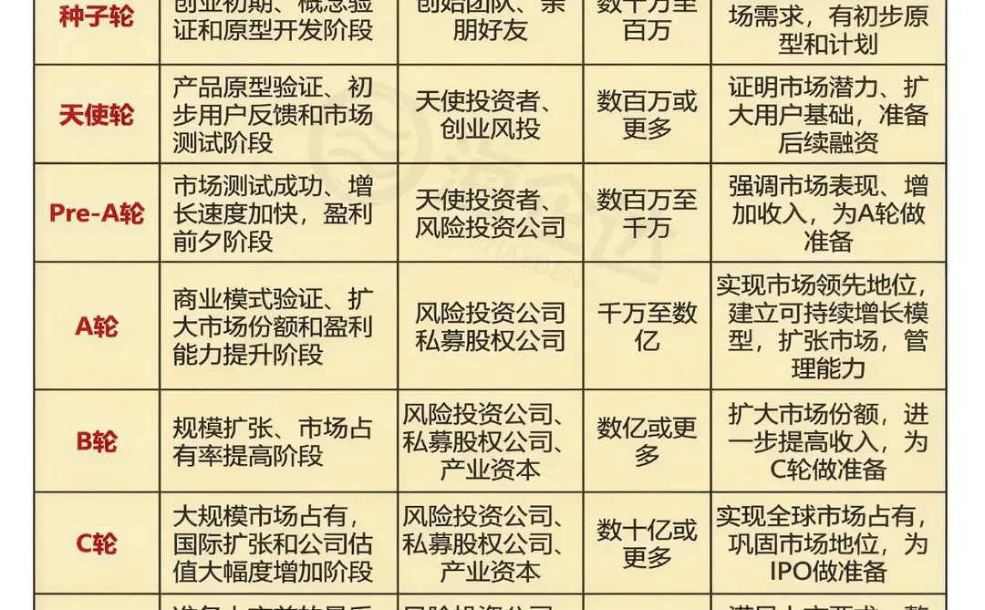 公司上市过程,一张图看懂!