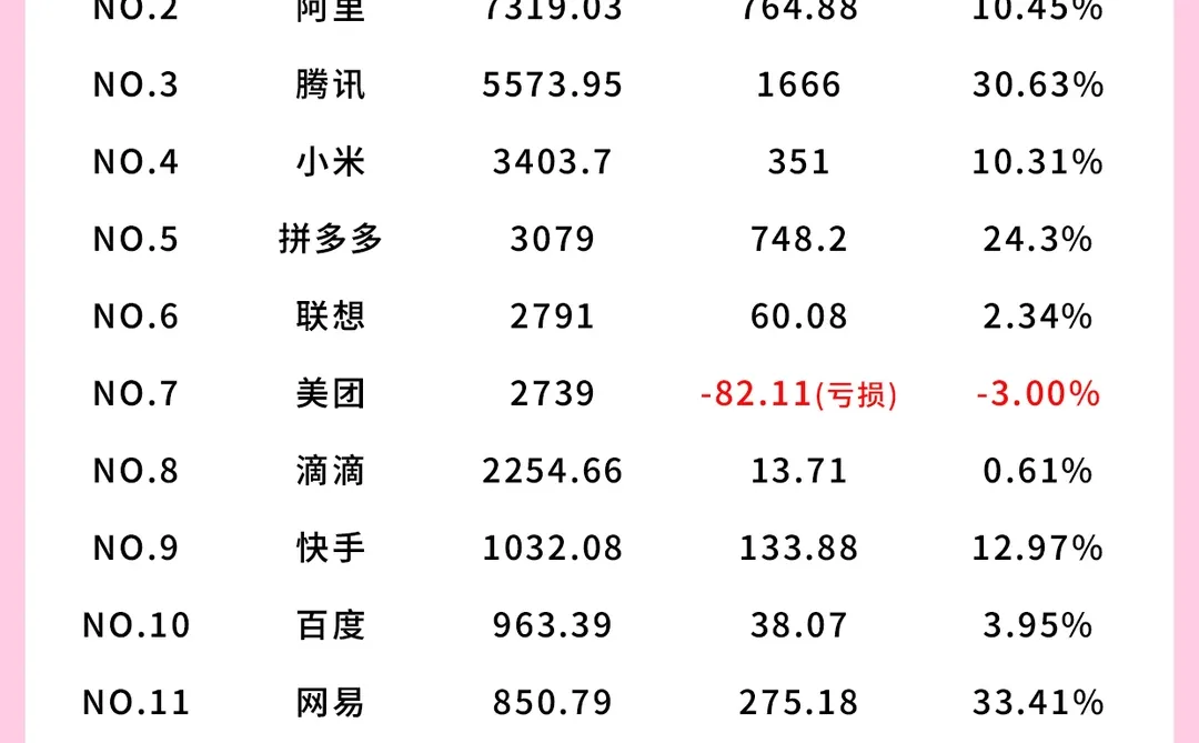 2025年中国互联网上市公司