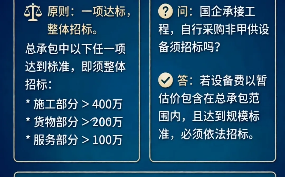 国家发改委对20个招投标疑难问题解答