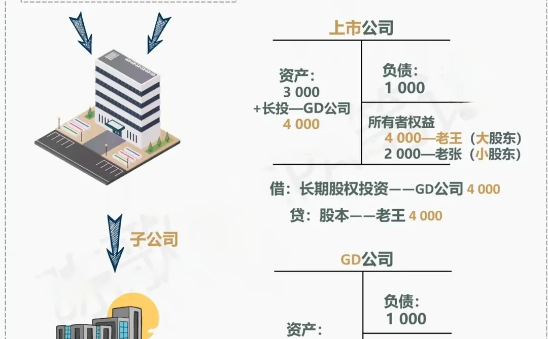 借壳上市一点都不复杂