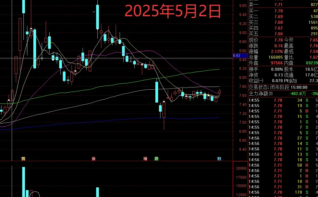 每日一上市公司介绍