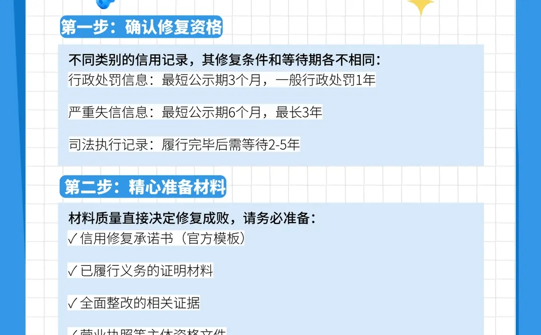 企业为何需要信用修复？