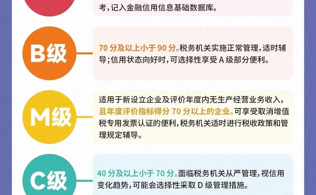 纳税信用等级大揭秘：你的企业是哪一级？