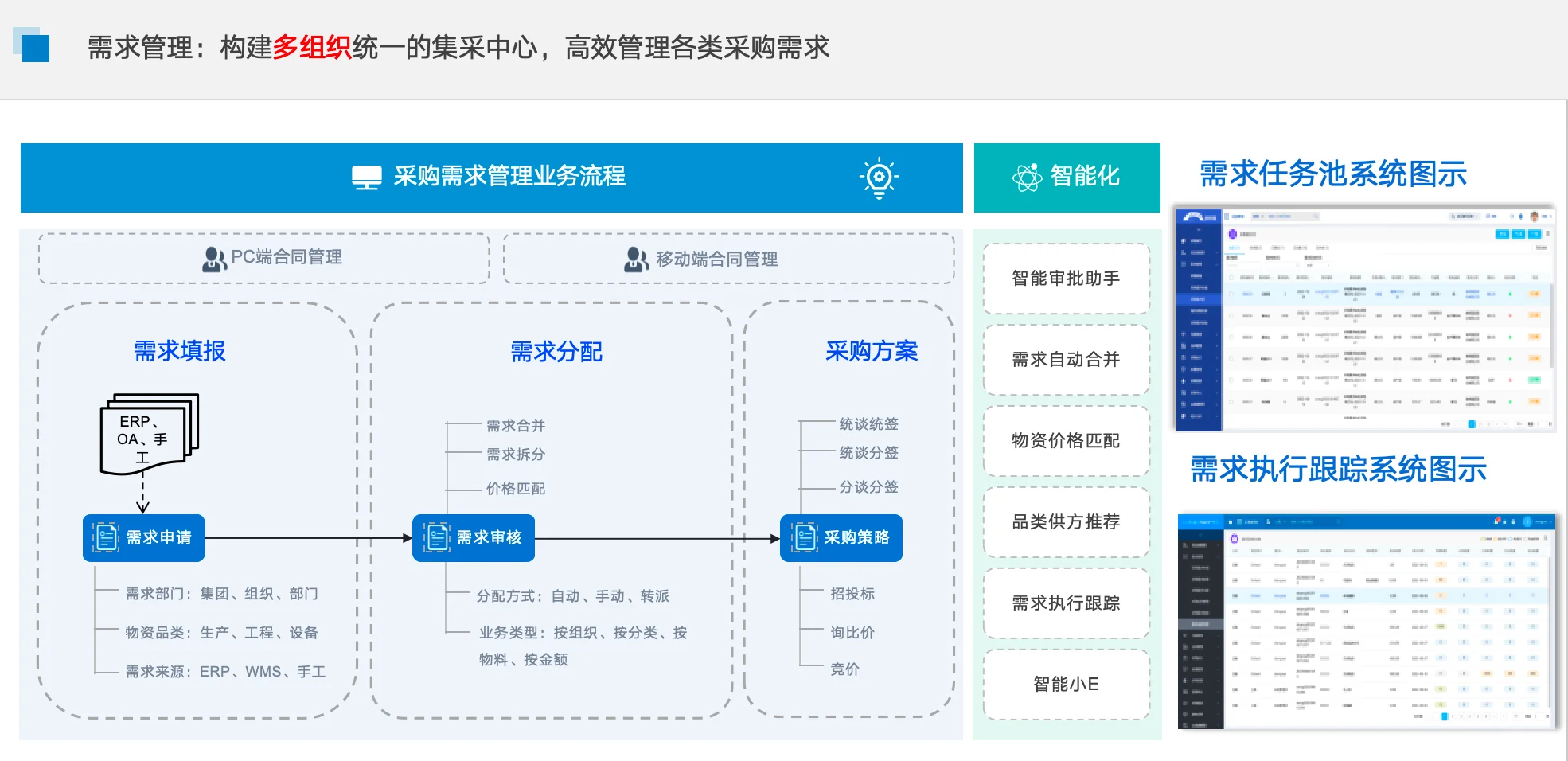全程数字化采购管理系统