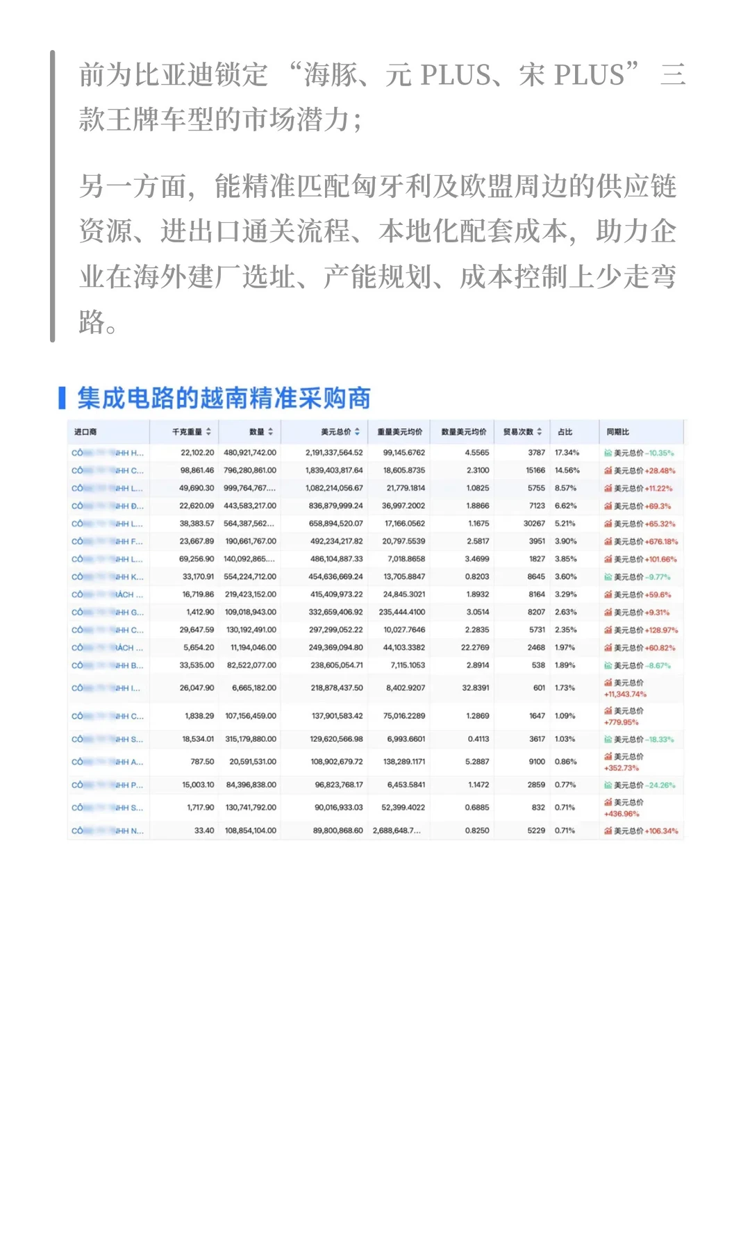比亚迪第一座欧洲工厂，就要投产了！