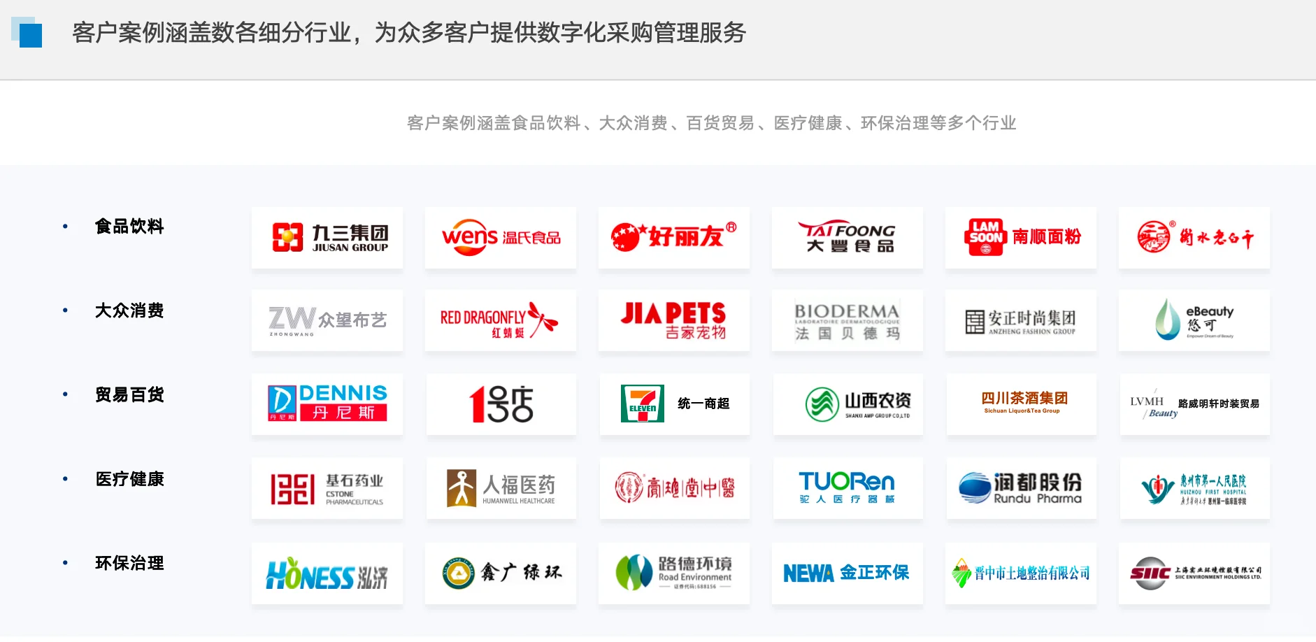 全程数字化采购管理系统