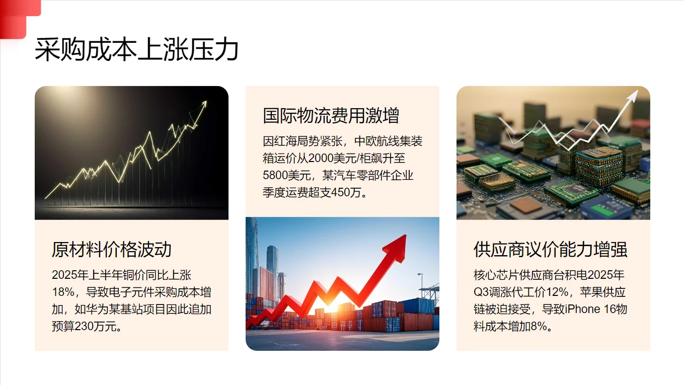 2025年度采购经理年终总结PPT（可编辑）