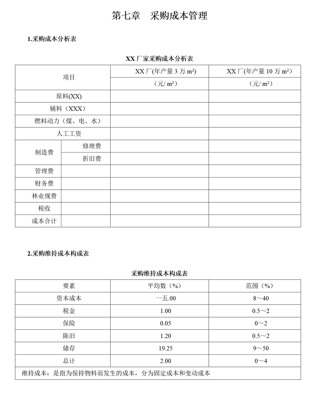 采购必看!采购部高效工作手册,效率翻倍!