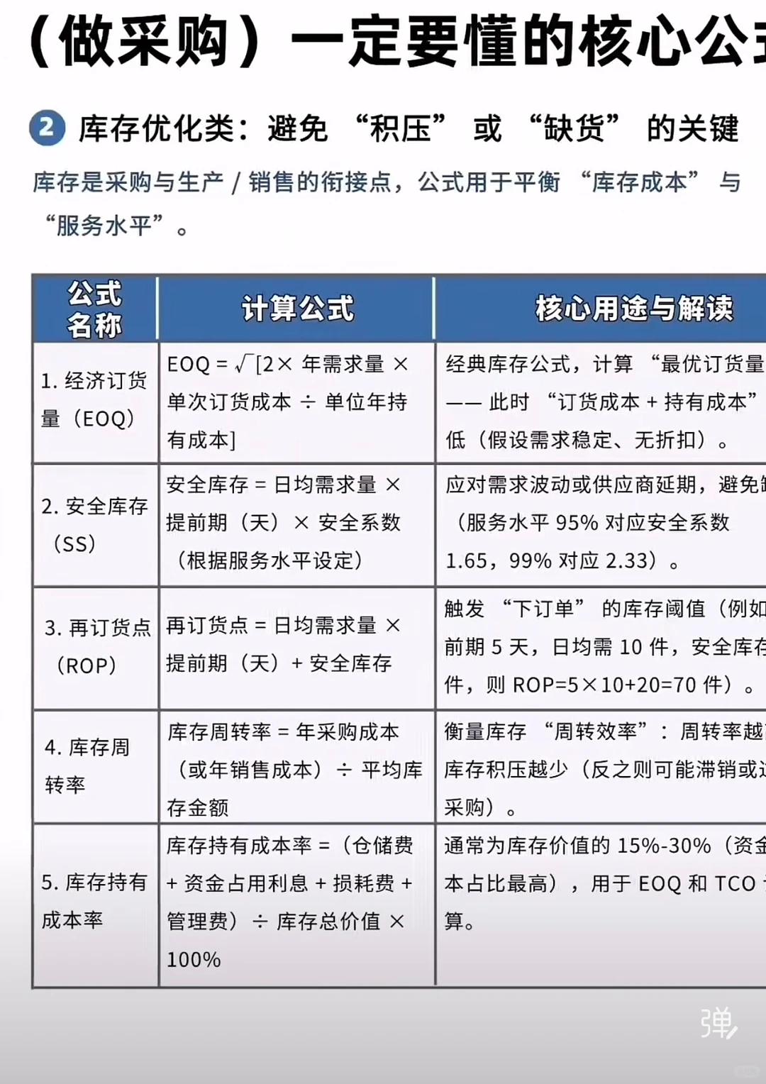 采购人，一定要懂的核心公式！