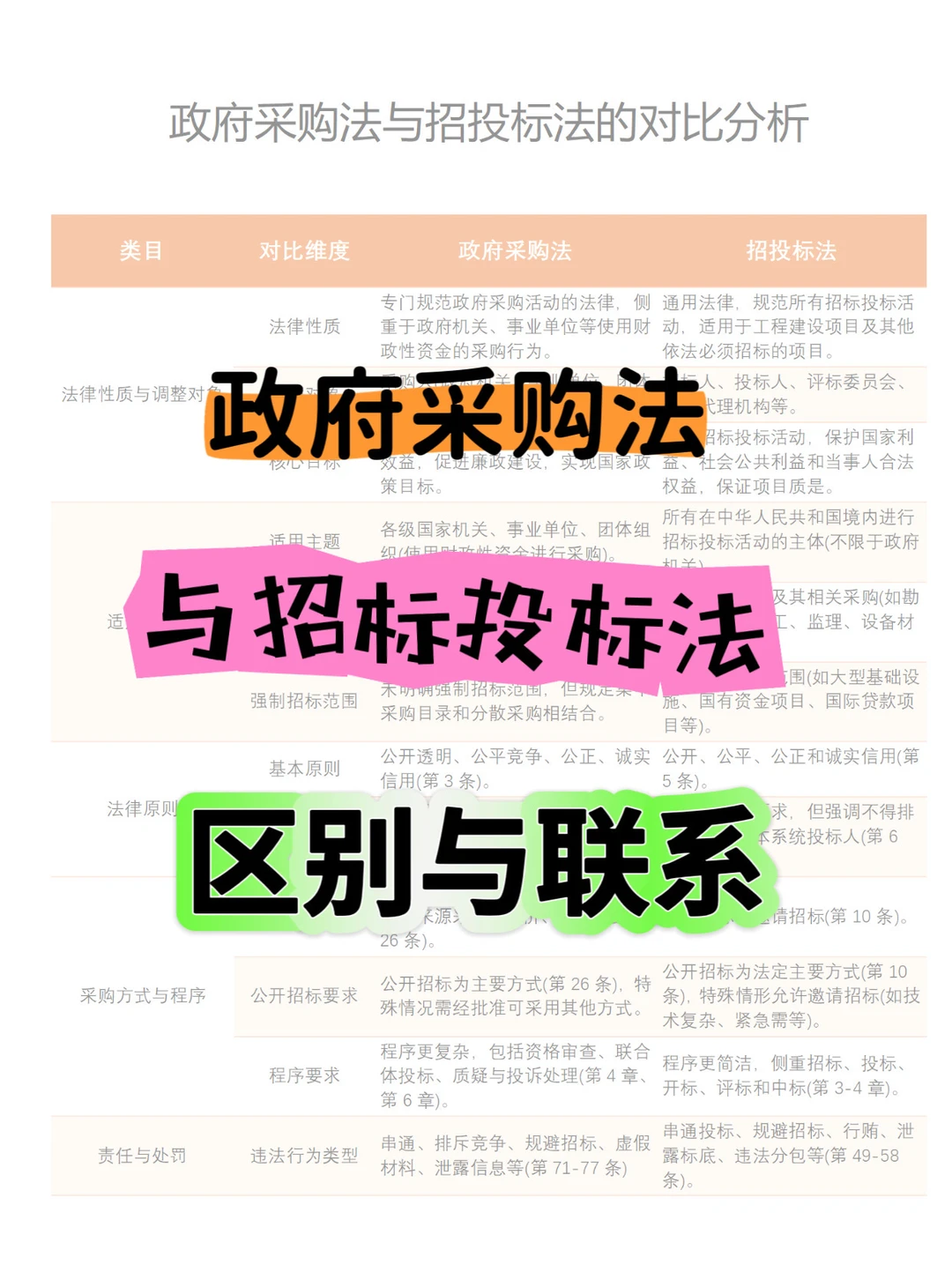 政府采购法VS招标投标法，一图读懂⛽