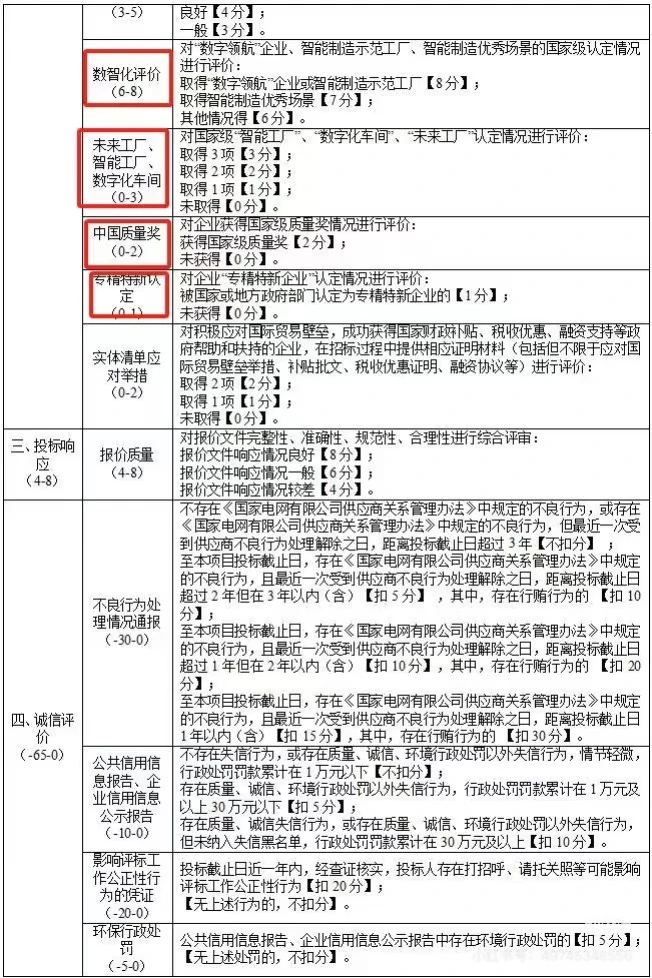 国网电网商务加分项