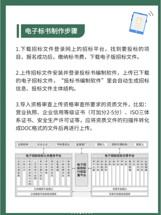 政府采购电子招标全流程解读