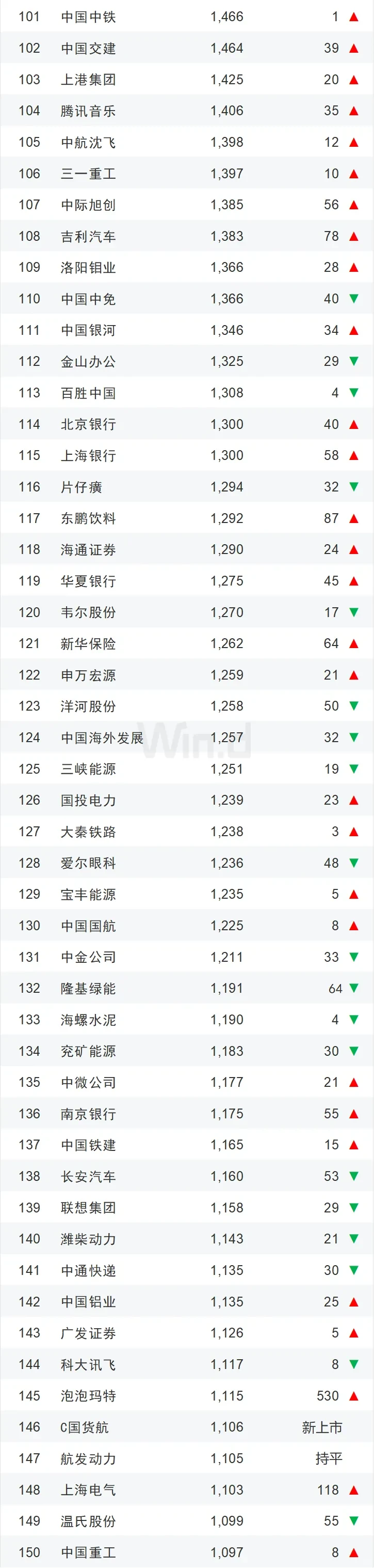 2024年度中国上市企业市值500强