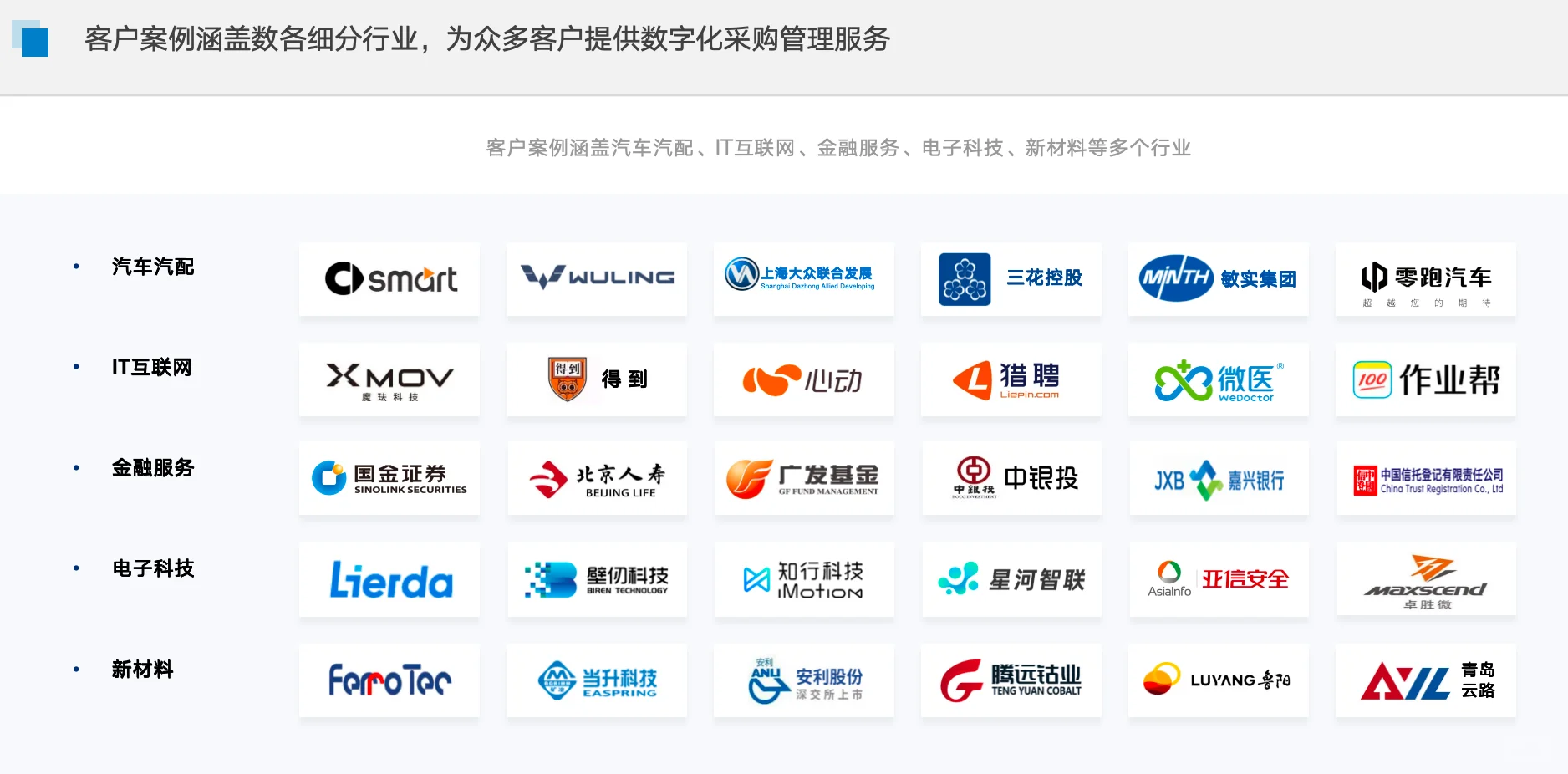 全程数字化采购管理系统