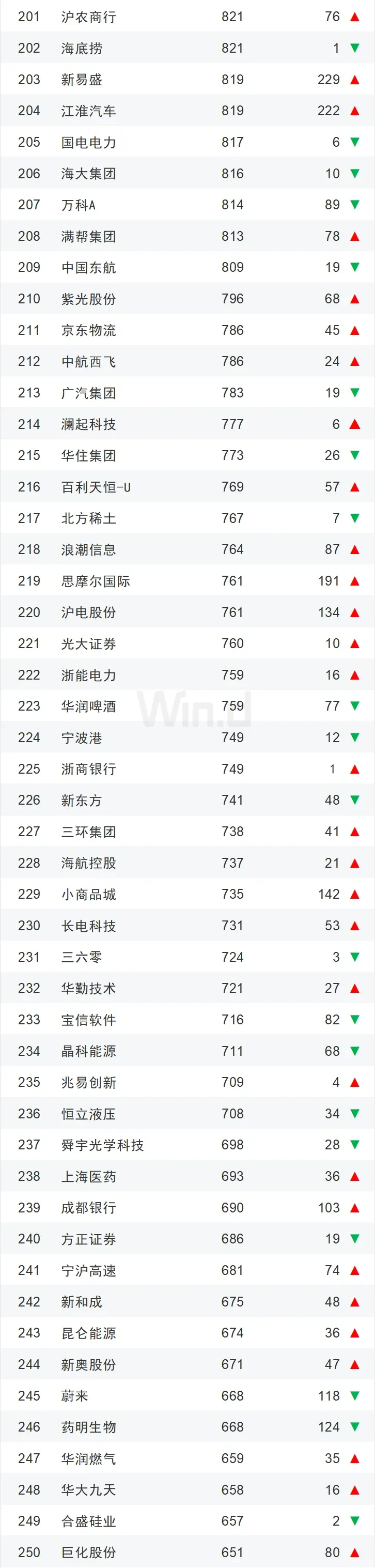 2024年度中国上市企业市值500强