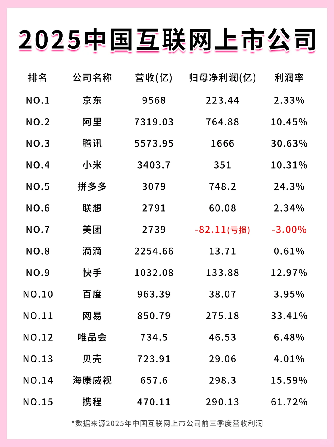 2025年中国互联网上市公司