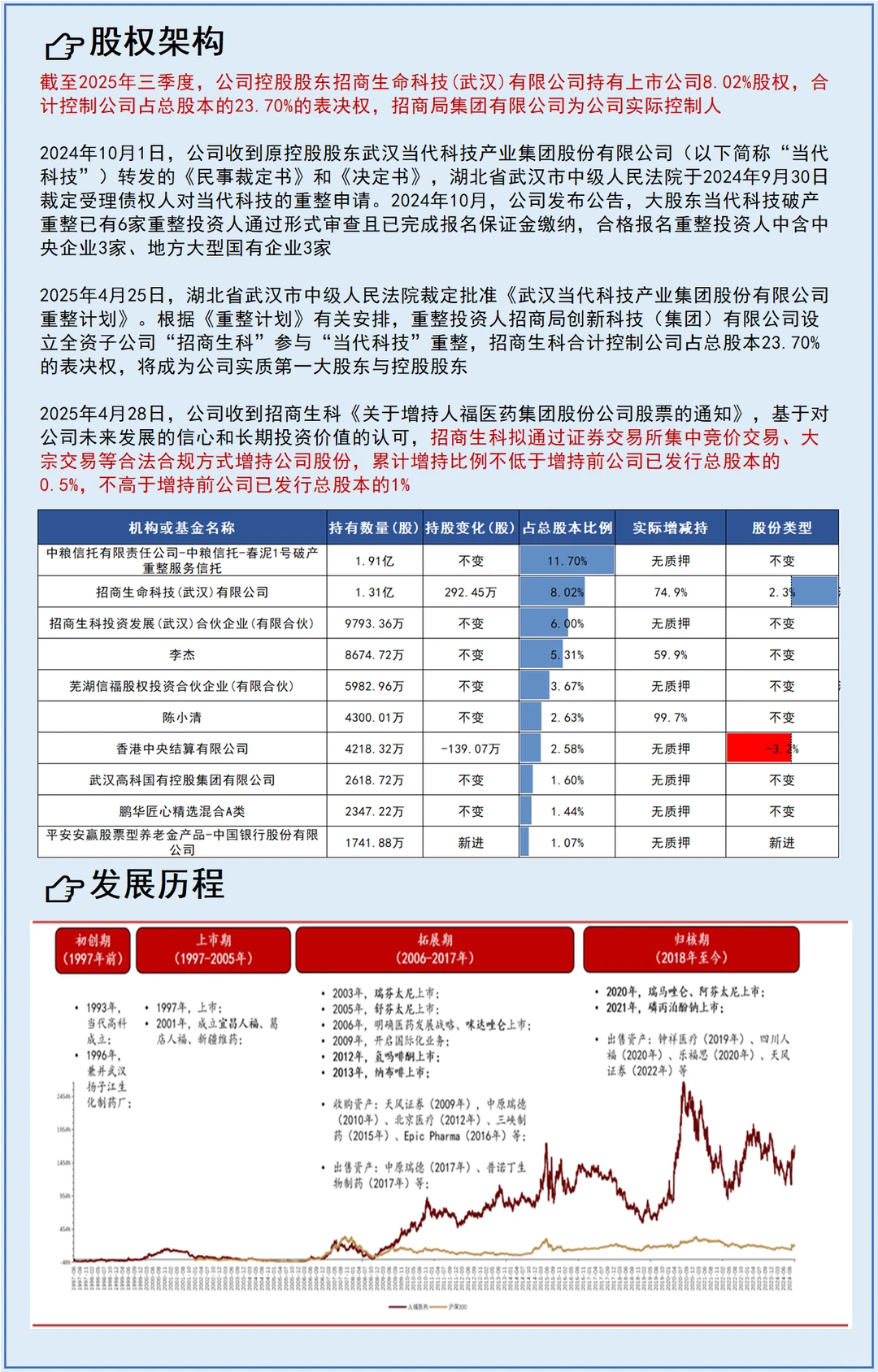 每天了解一个上市公司No.124:人福医药