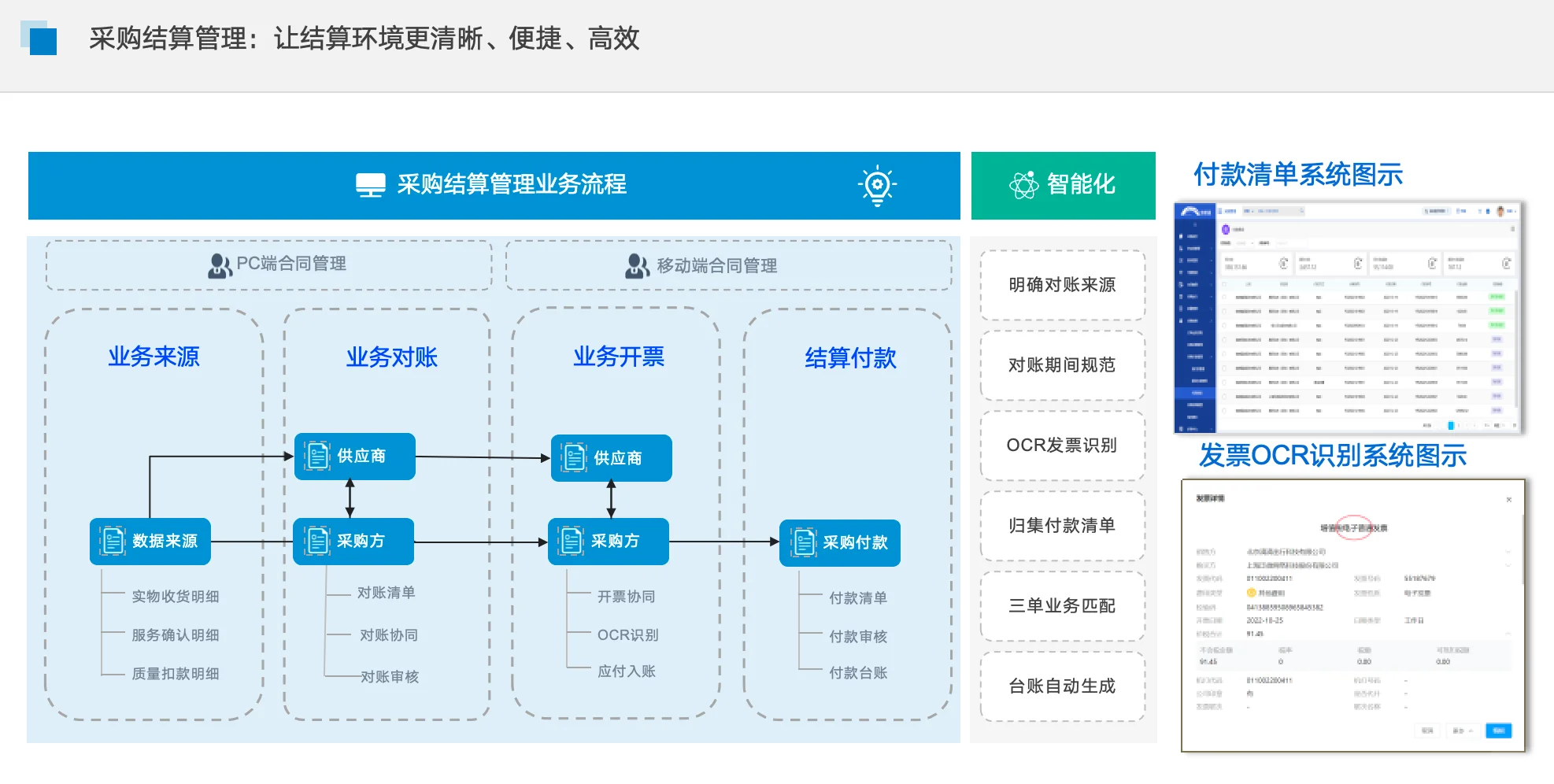 全程数字化采购管理系统