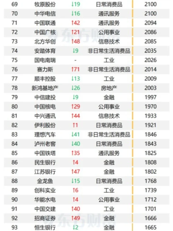 2024年中国上市公司100强