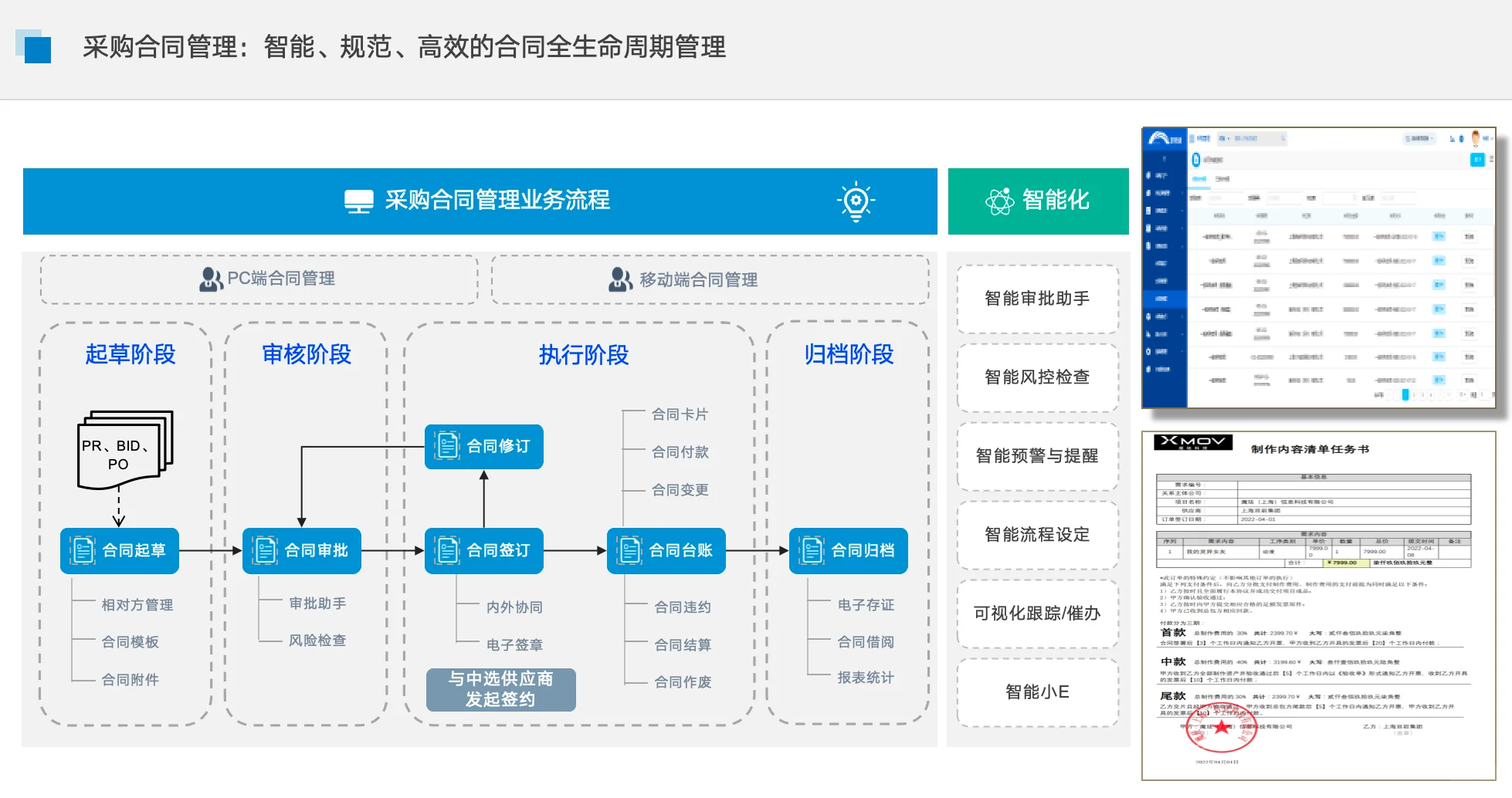 全程数字化采购管理系统