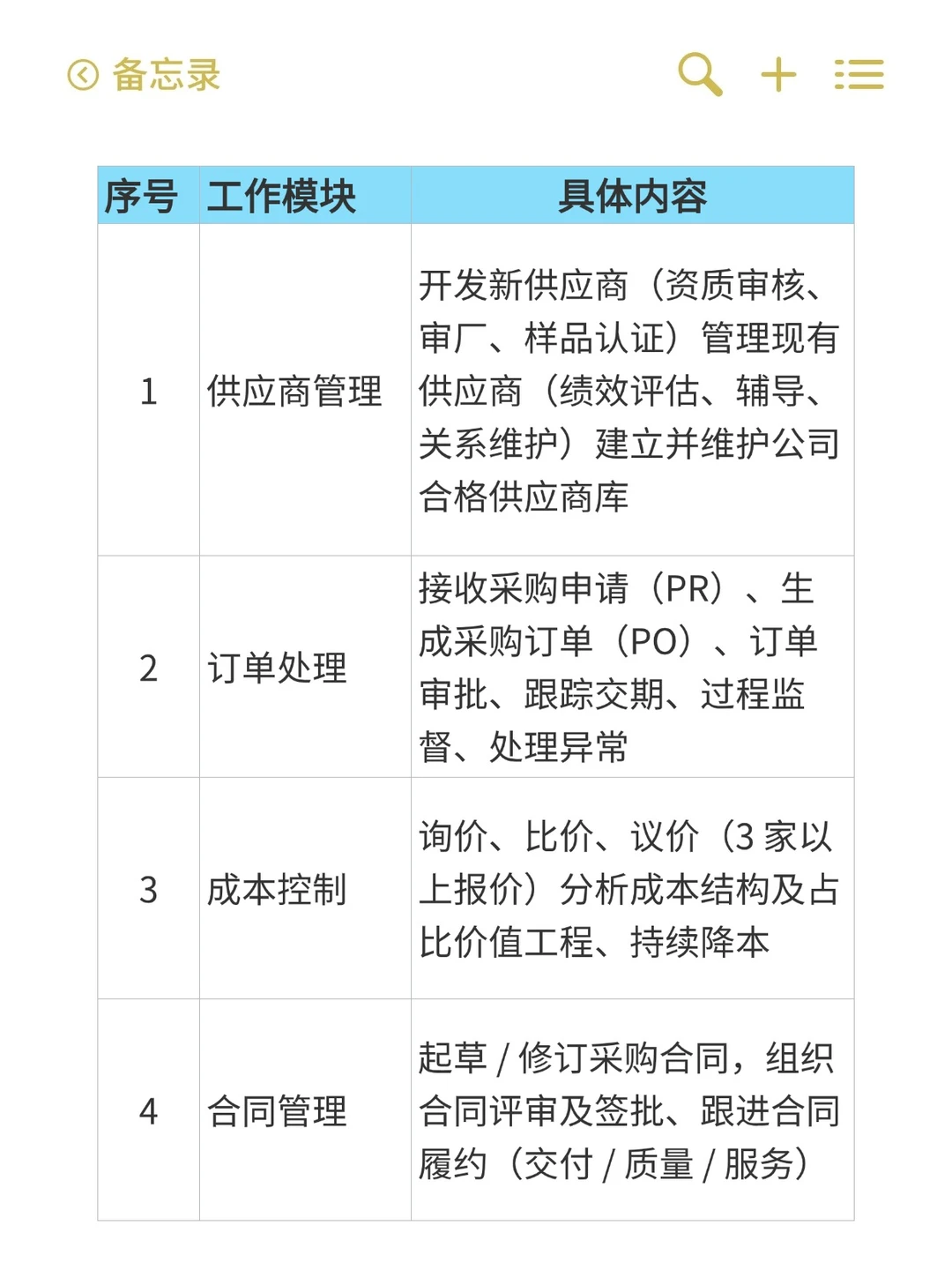 揭秘采购岗位的主要工作内容，建议收藏！