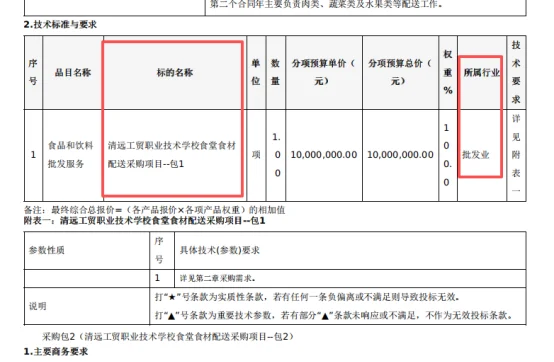 关于中小企业声明函的填写