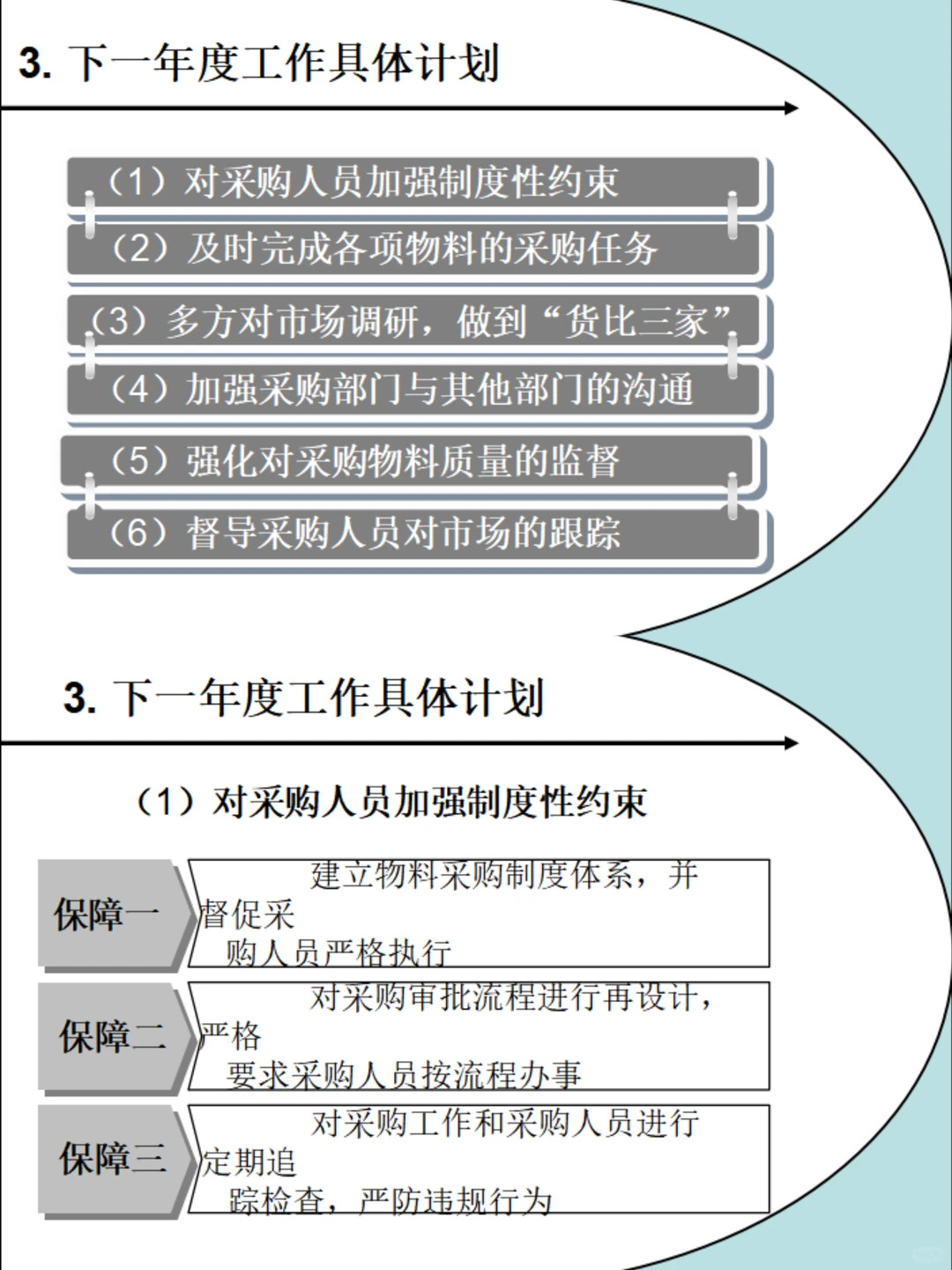 低调了一整年的采购，年终总结必须出彩