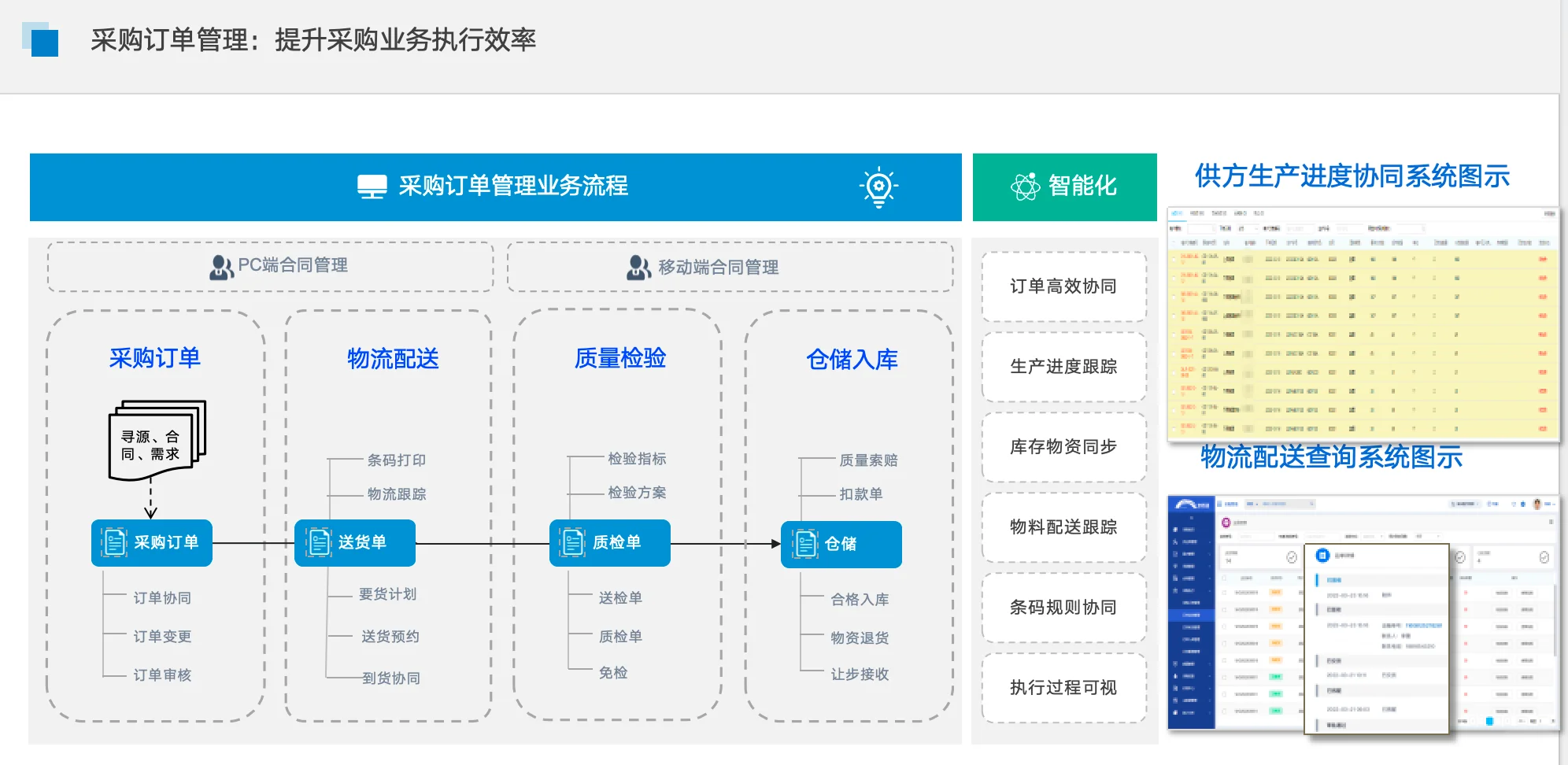 全程数字化采购管理系统
