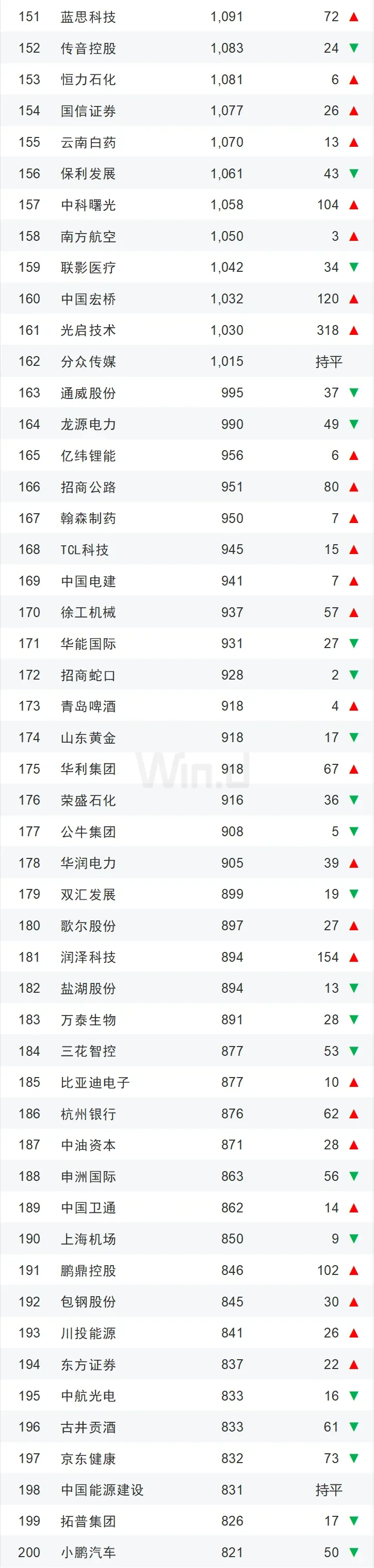 2024年度中国上市企业市值500强