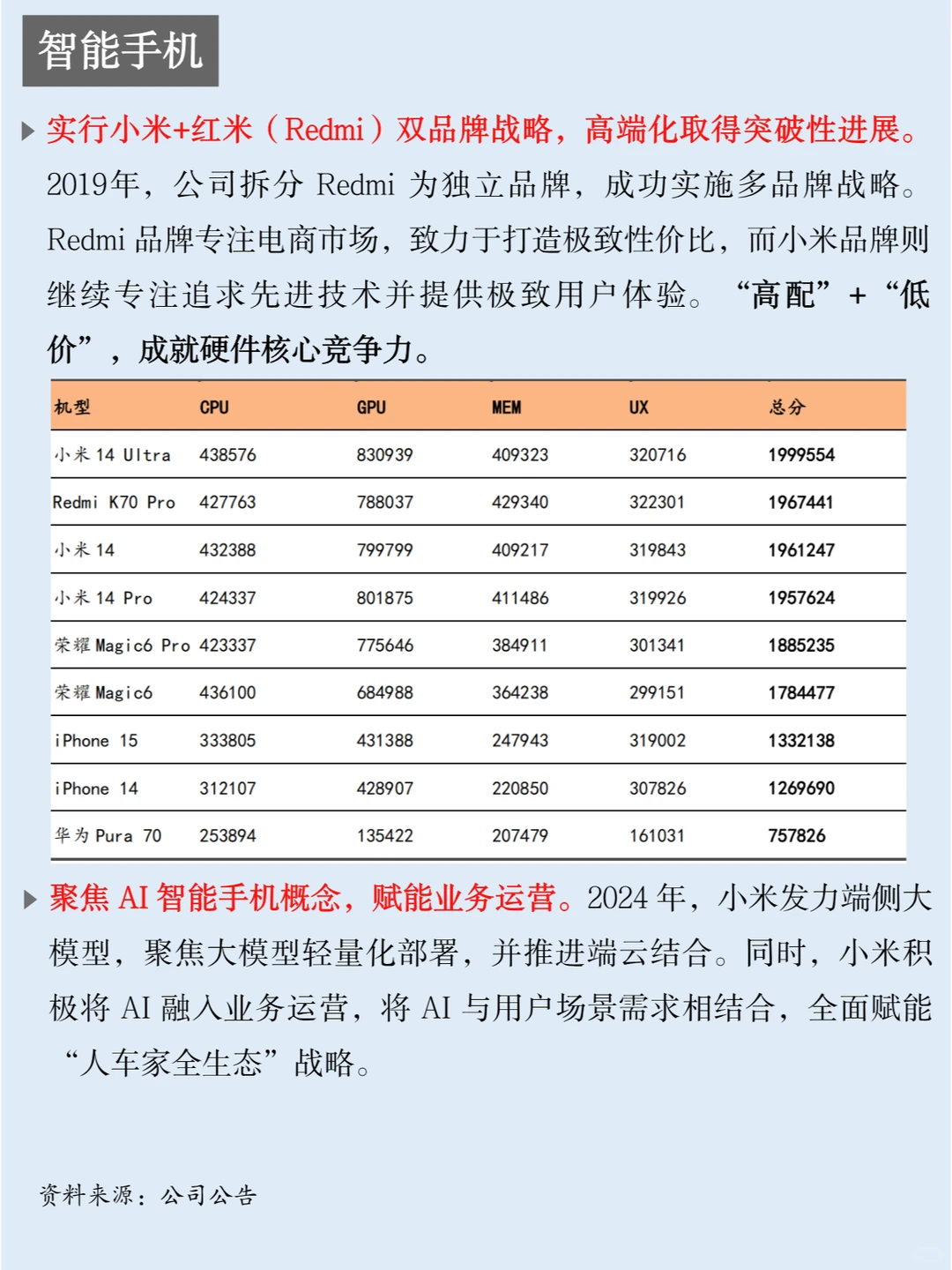 一天吃透一家上市公司：NO.41 小米集团