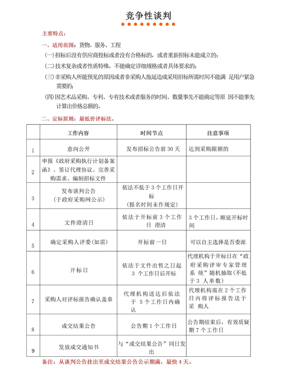 7种政府采购方式全套流程图?超详细！