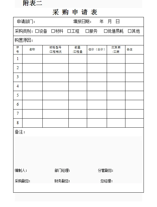 采购管理制度，内含各种表格