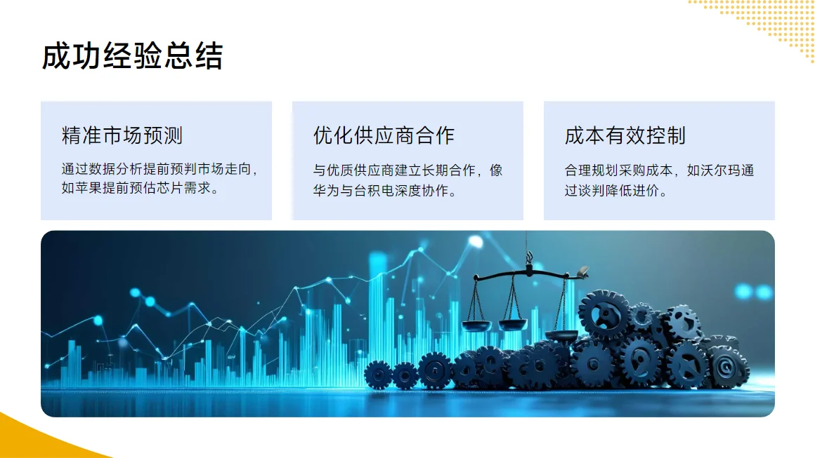 采购经理年终总结PPT （2025—2026）