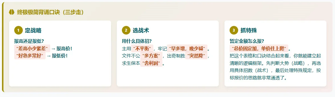 施工投标报价策略与技巧