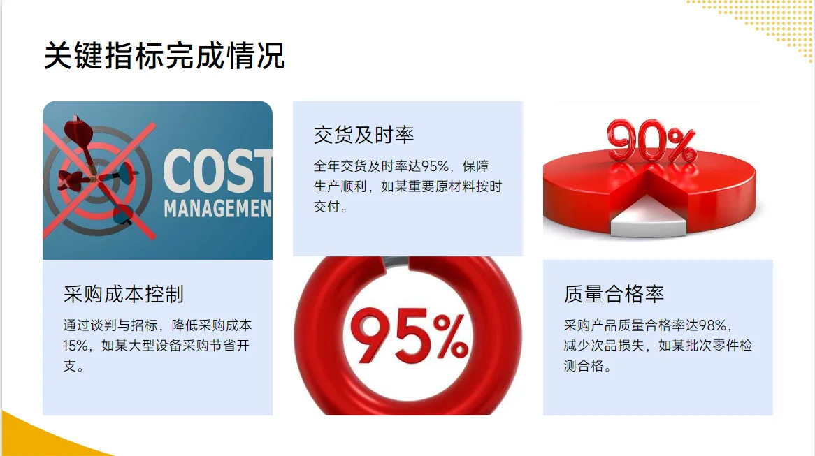 采购经理年终总结PPT （2025—2026）