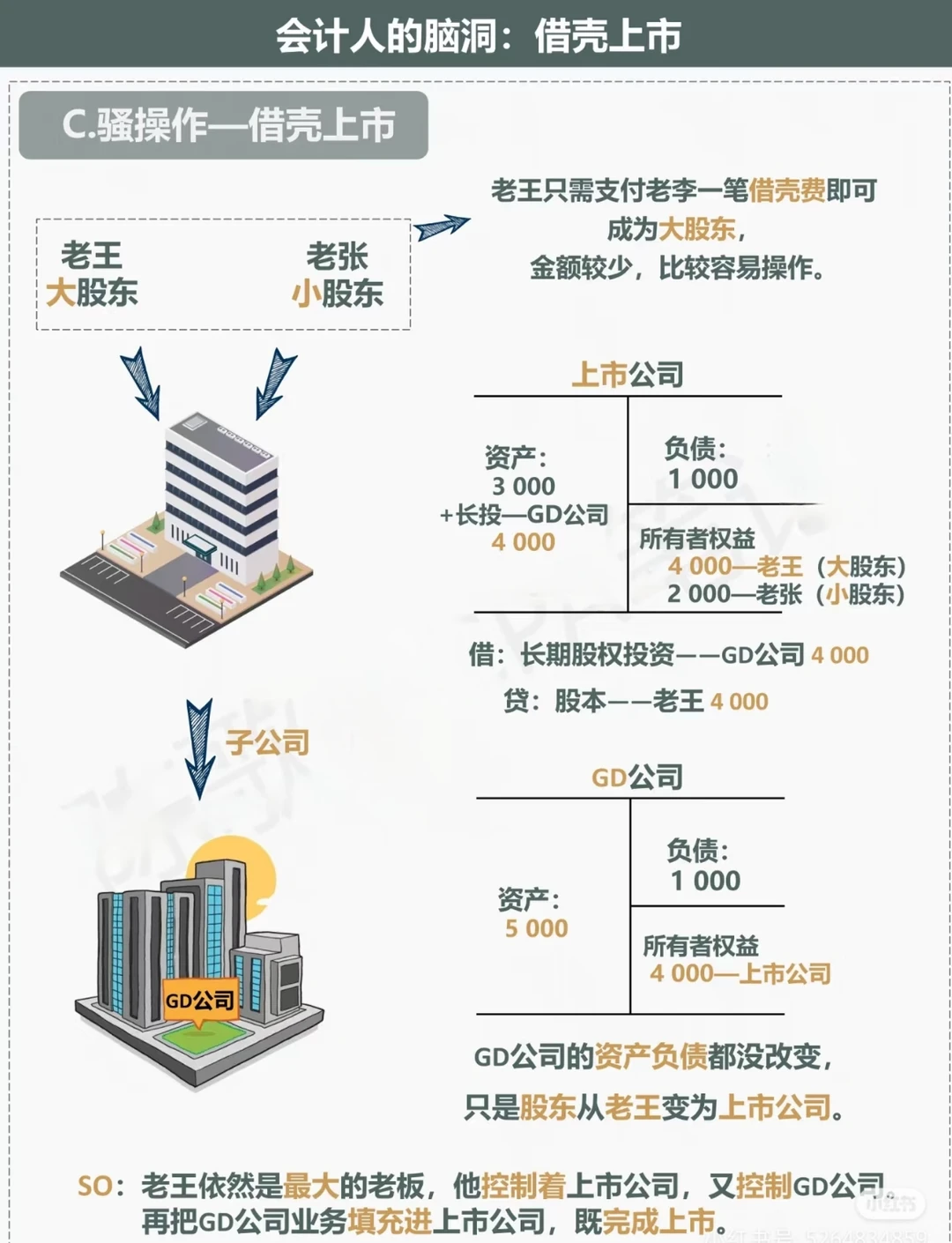 借壳上市一点都不复杂
