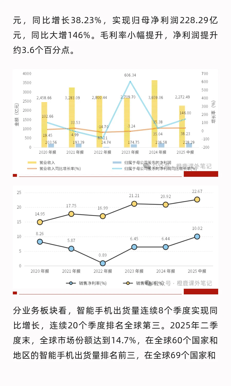 每天学习一家上市公司No.71：小米集团