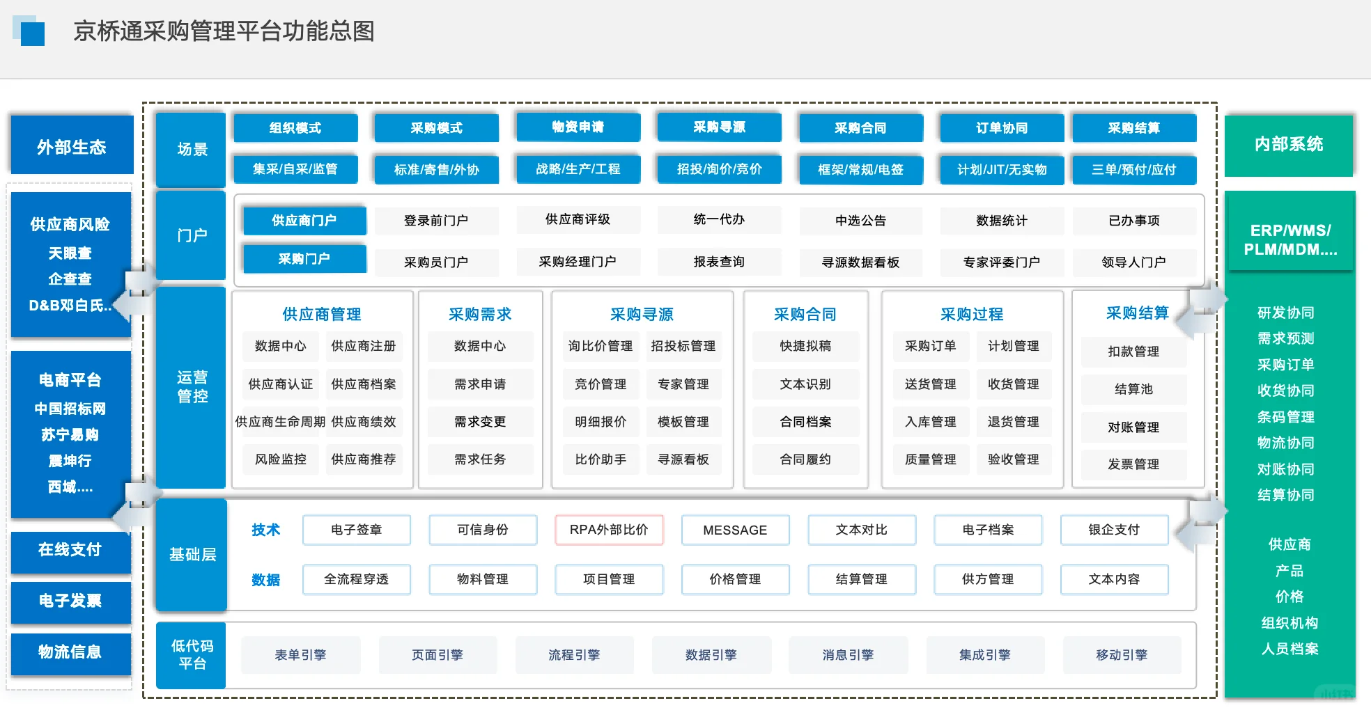 全程数字化采购管理系统