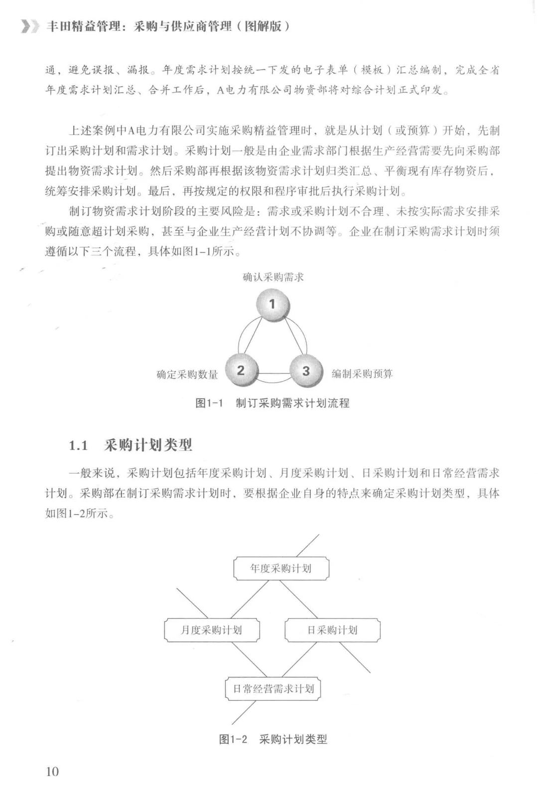 阅读推荐-丰田精益管理 采购与供应商管理
