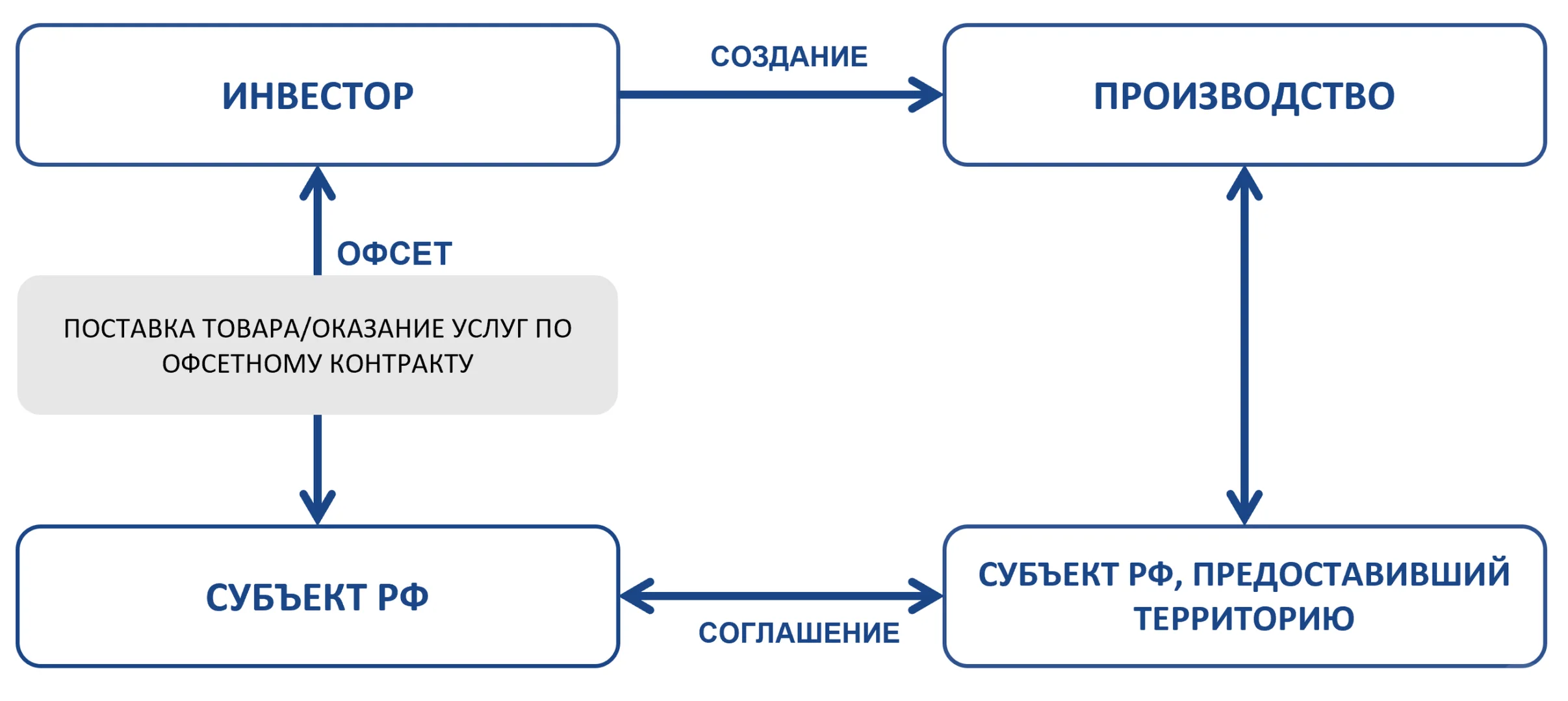 俄罗斯政府签合同买你30%产量？这不是梦！