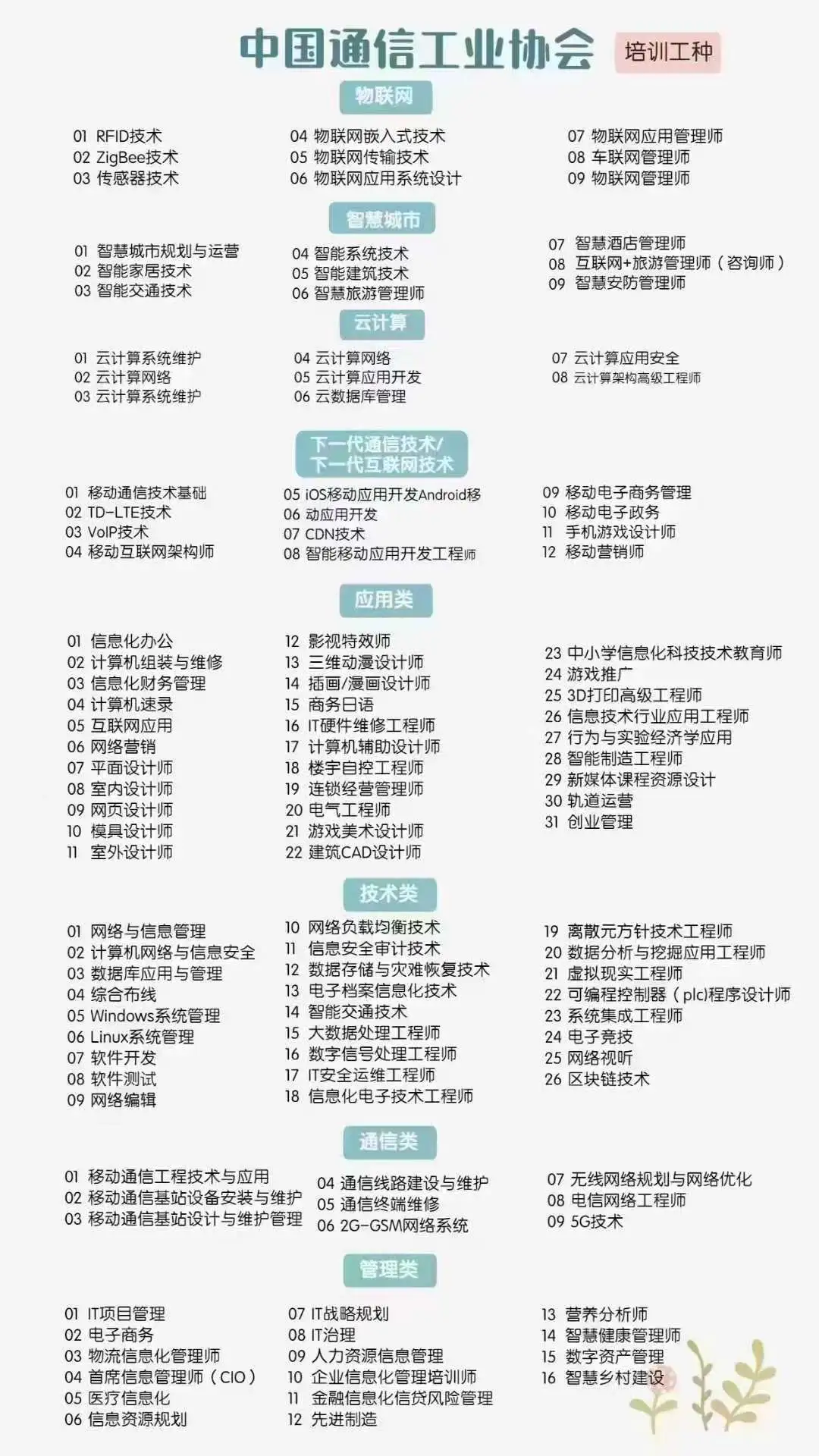 中国通信工业协会CIIT