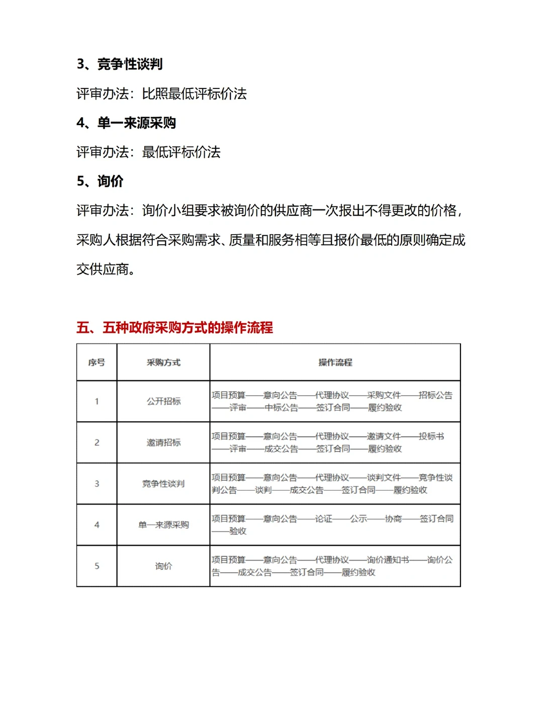 招投标干货！五种政府采购方式对比?