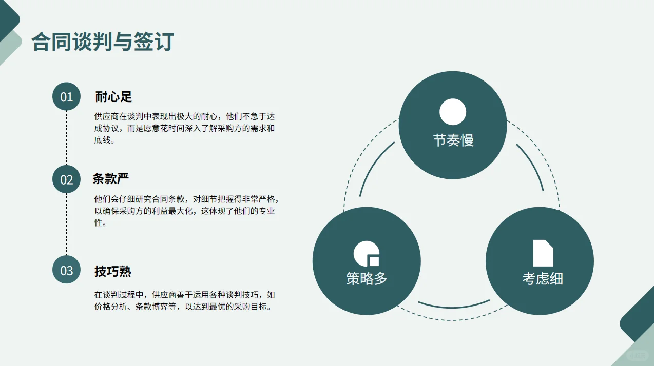 采购部主要职责