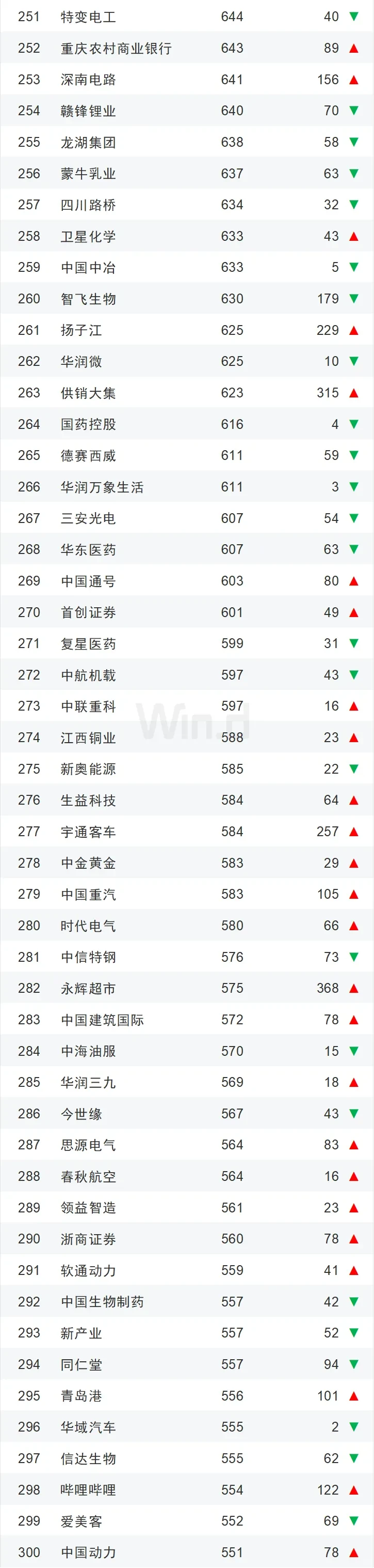 2024年度中国上市企业市值500强