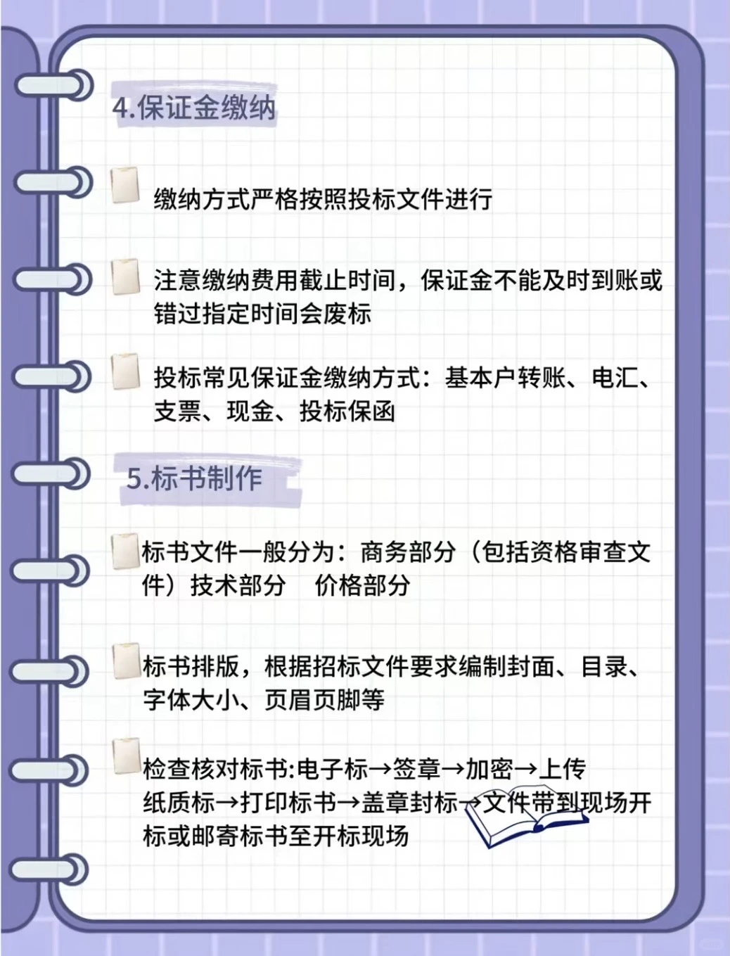 招标最全流程拆解