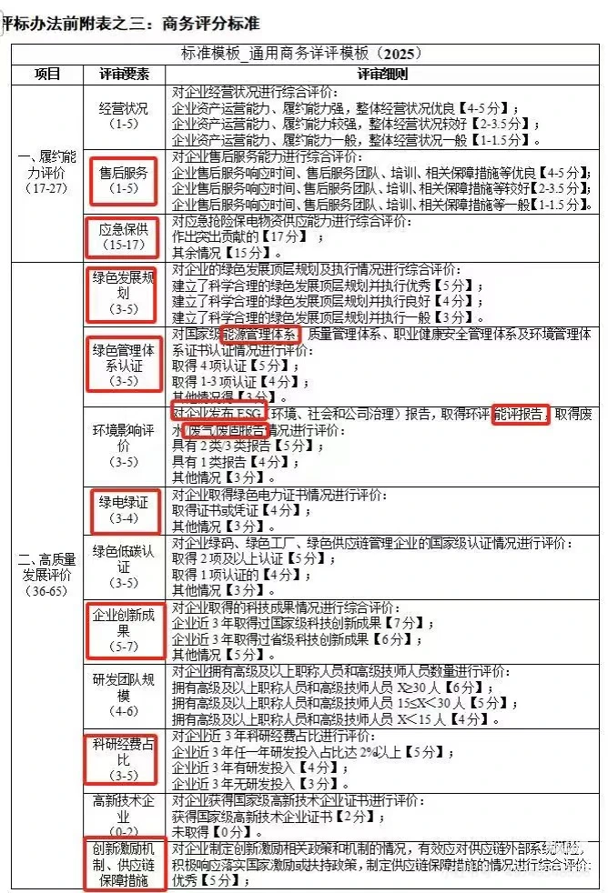国网电网商务加分项