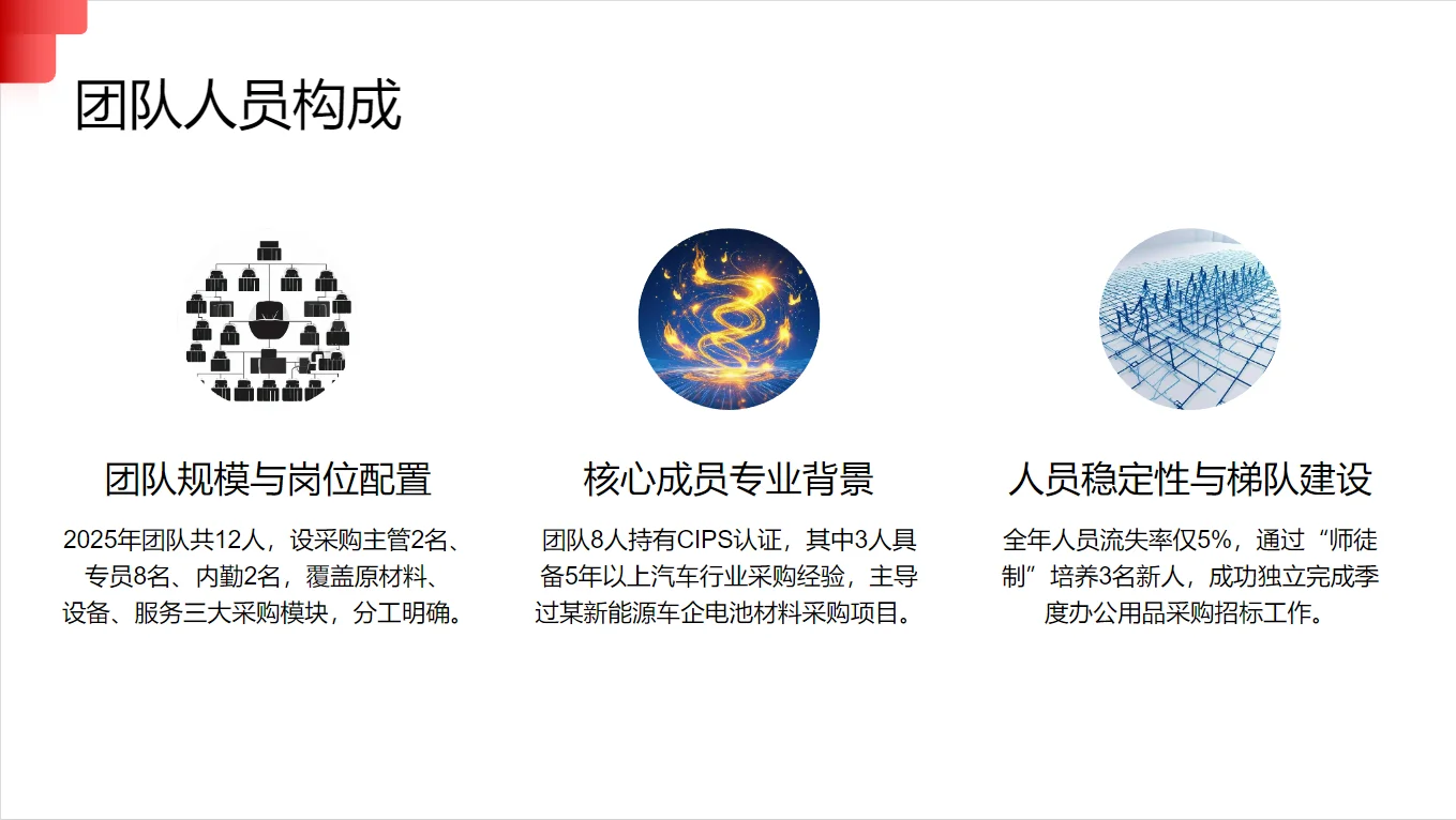 2025年度采购经理年终总结PPT（可编辑）