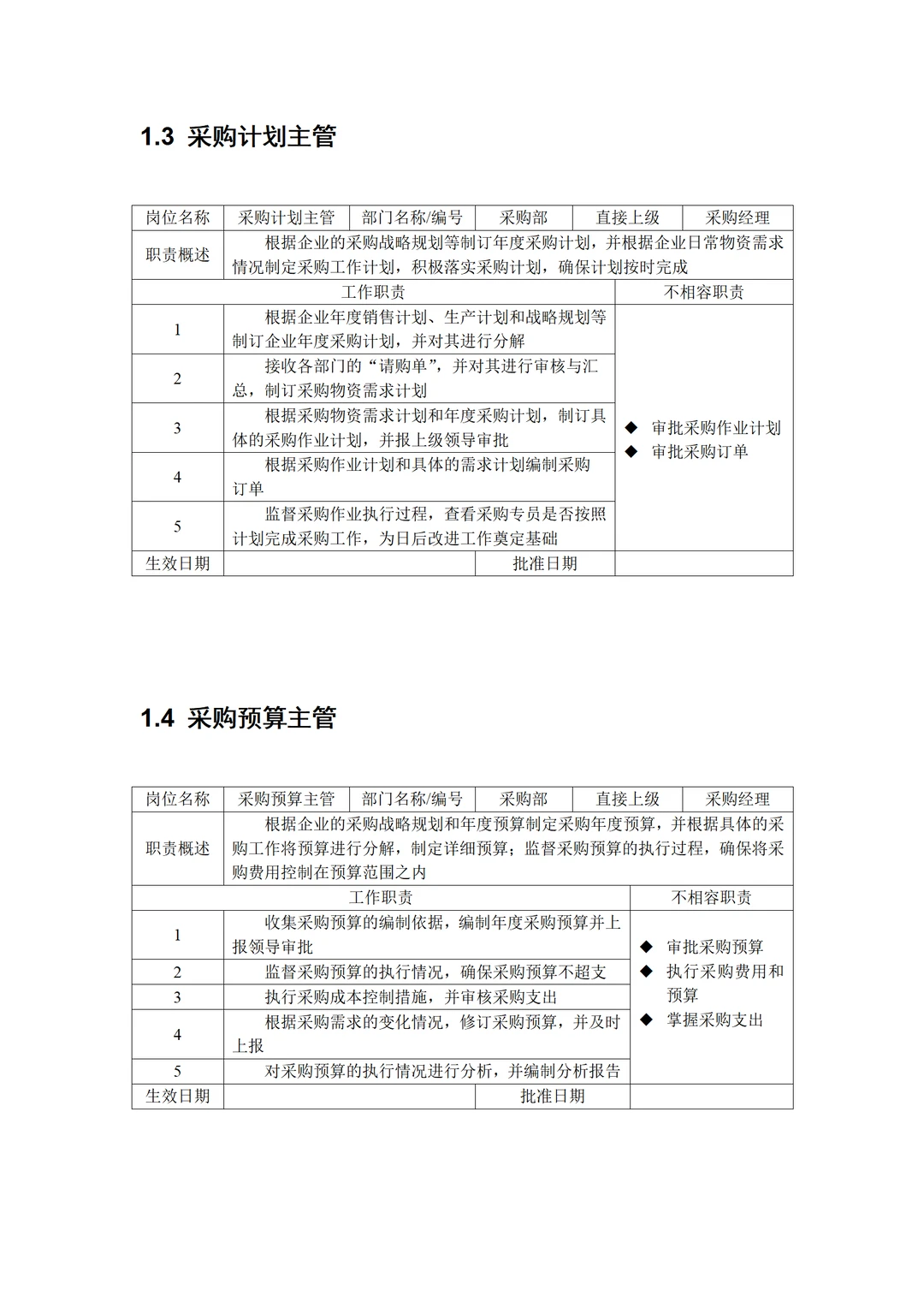 采购人必看，采购精细化管理