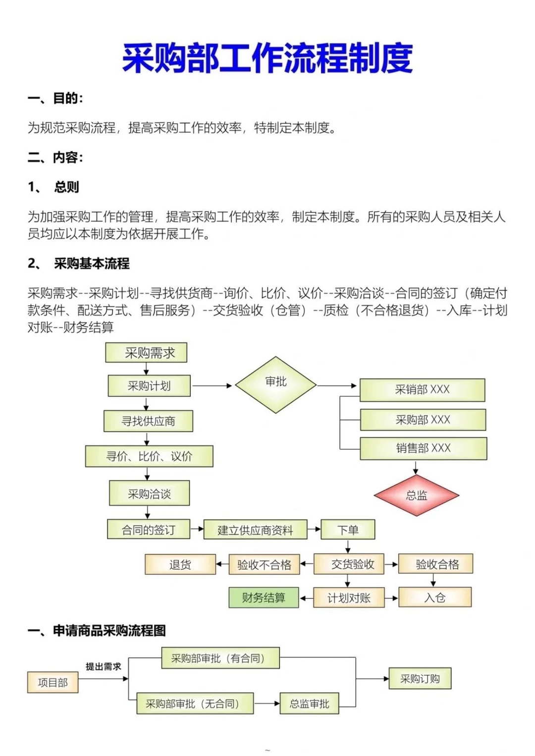 大厂的采购流程就是好用，看人家是怎么操作