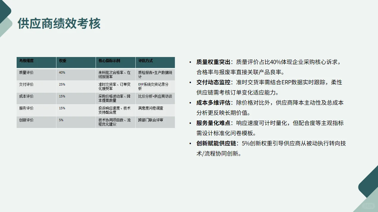 采购部主要职责